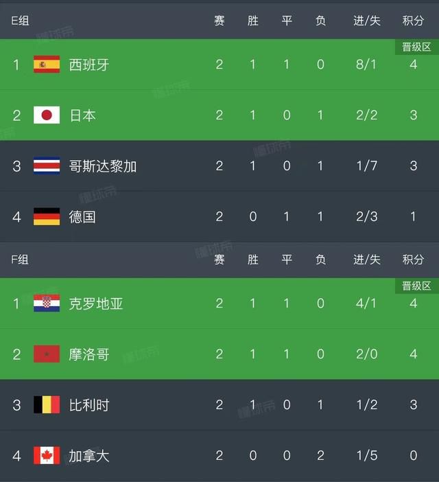 最终罗马1-1佛罗伦萨。